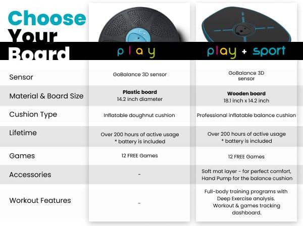 App-Enabled Balance Board. Smart Bluetooth Sensor, 12 FREE Interactive Games - Fun, Balance Training and Home Gym Workout! Boost Coordination & Strength for Teens and Adults