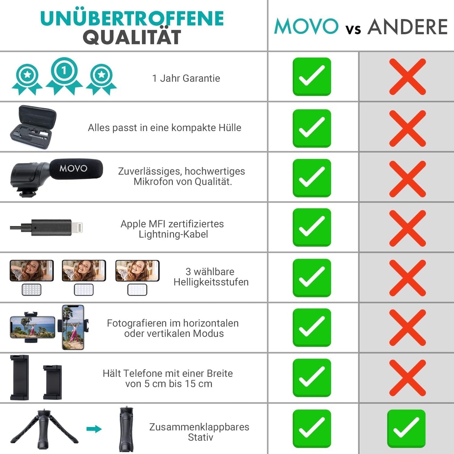 iVlogger Vlogging Kit for iPhone - Lightning Compatible YouTube Starter Kit for Content Creators - Accessories: Phone Tripod, Phone Mount, LED Light and Shotgun Microphone